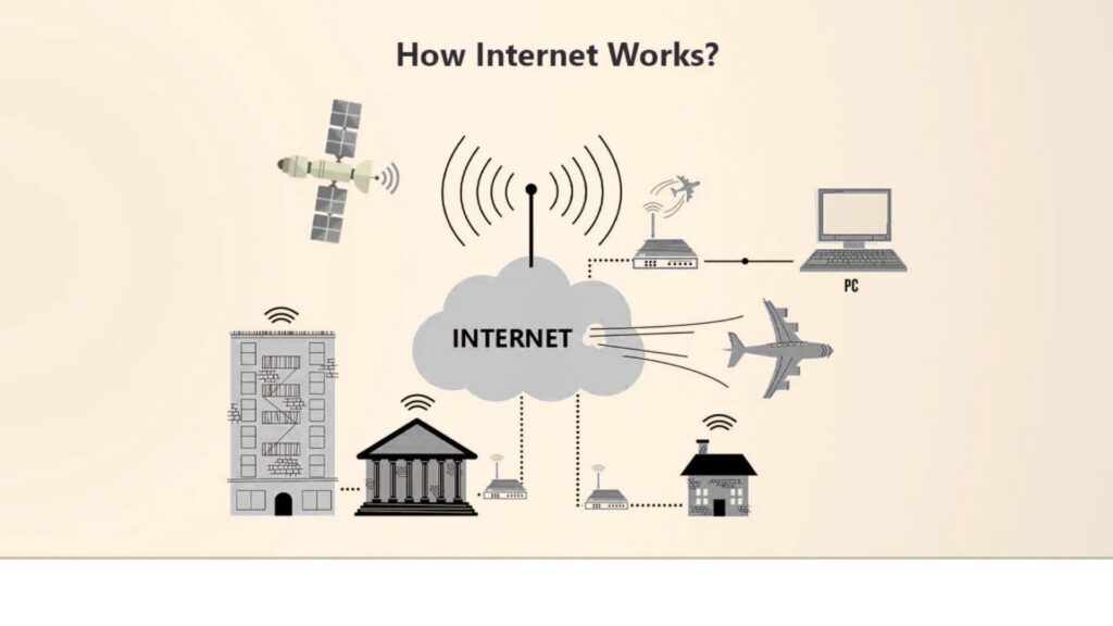 How the Internet Works